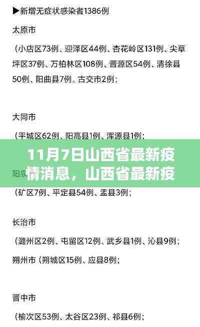 山西省最新疫情消息深度报告,11月7日最新动态分析