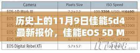 佳能EOS 5D Mark IV,经典机型深度解析与最新报价回顾(历史上的11月9日)