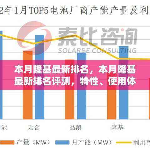 隆基本月最新排名评测,特性、用户体验与目标用户群体深度解析