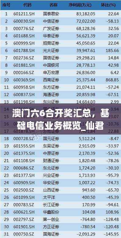 澳门六6合开奖汇总,基础电信业务概览_仙君KIY402.39