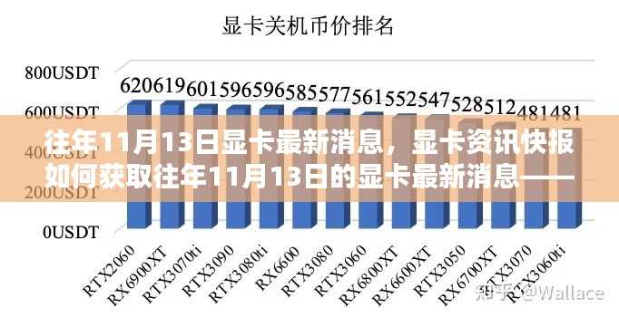 往年11月13日显卡最新消息概览,入门到进阶的资讯获取指南