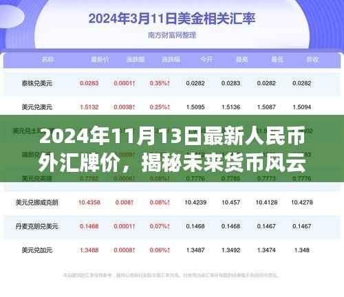 揭秘未来货币风云,智能外汇牌价系统揭示人民币跨境交易新纪元(2024年最新)