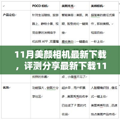 11月美颜相机最新下载评测,特性揭秘、使用体验、竞品对比与用户群体分析