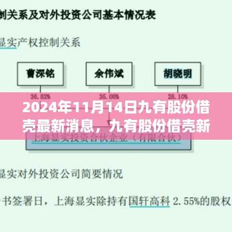 九有股份借壳新动态揭秘,未来科技产品引领智能生活新纪元