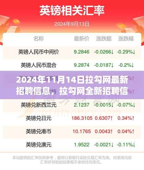 拉勾网发布最新招聘信息,科技先锋引领智能招聘新纪元