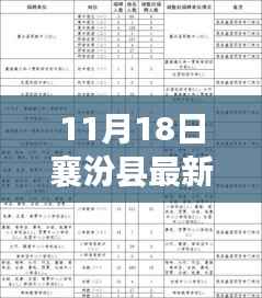 襄汾县职务调整最新动态,深度分析与个人观点(附日期)