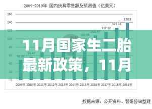 11月国家二胎政策解读,调整与展望,家庭未来影响分析