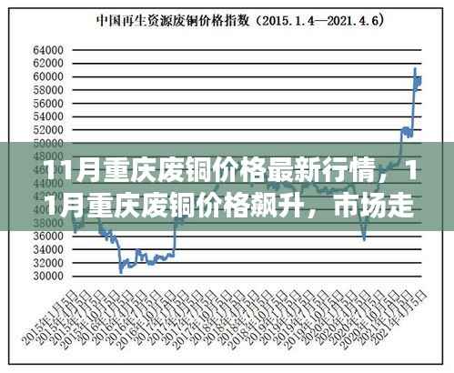 11月重庆废铜价格飙升,市场走势分析与预测