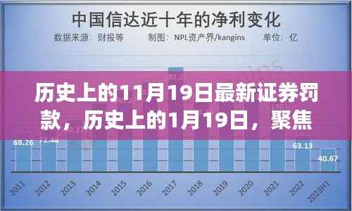 聚焦历史日期下的证券罚款事件,11月19日与1月19日的最新罚款回顾