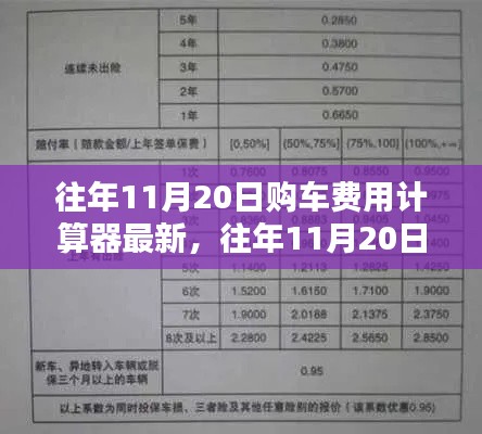 往年11月20日购车费用计算器详解,轻松掌握最新购车成本!