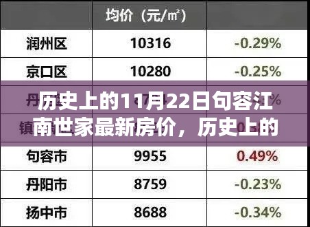 历史上的11月22日句容江南世家房价概览,最新房价信息一览无余!