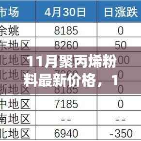 11月聚丙烯粉料市场走势及最新价格动态与行业洞察