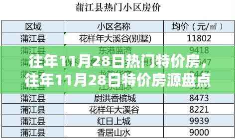 精选特价房源盘点，往年11月28日抢房攻略与热门房源推荐
