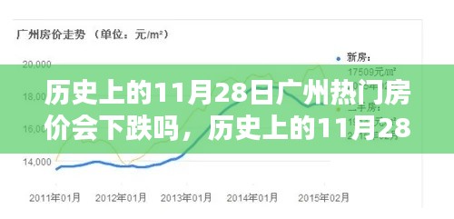 历史上的11月28日广州热门房价走势深度解析,下跌趋势还是上涨趋势?