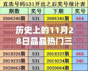 历史上的11月28日,晶晶热门三胆探寻自然美景,内心平静之旅