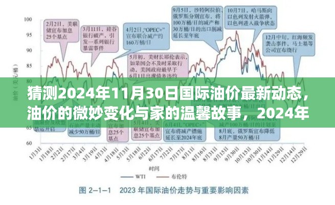 揭秘油价微妙变化背后的温馨故事,2024年11月30日国际油价预测之旅。