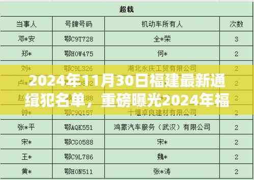 警惕!2024年福建最新通缉犯名单曝光,周边安全需加强防范