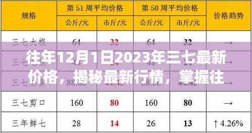 揭秘行情走势,往年12月1日2023年三七最新价格与市场动态概览