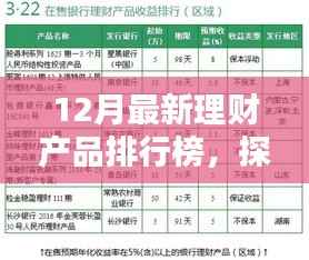 探秘特色小店理财宝藏,12月最新理财产品排行榜及小巷深处的理财新纪元。