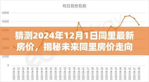 揭秘未来同里房价走向,预测2024年同里房价及小巷风情小店探索
