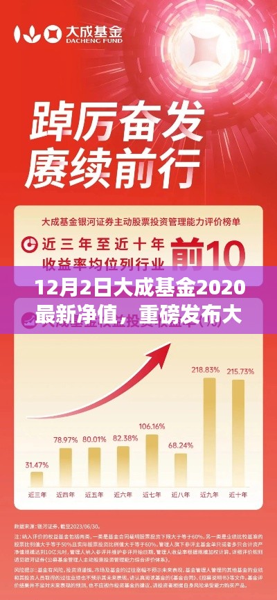 大成基金2020年终巨献,科技新星引领净值新纪元——最新APP体验科技生活的魅力