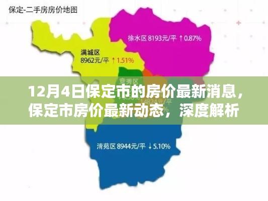 保定市房价最新动态深度解析,最新消息与竞品对比