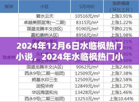 水临枫热门小说盛典,探索文学世界的未来趋势
