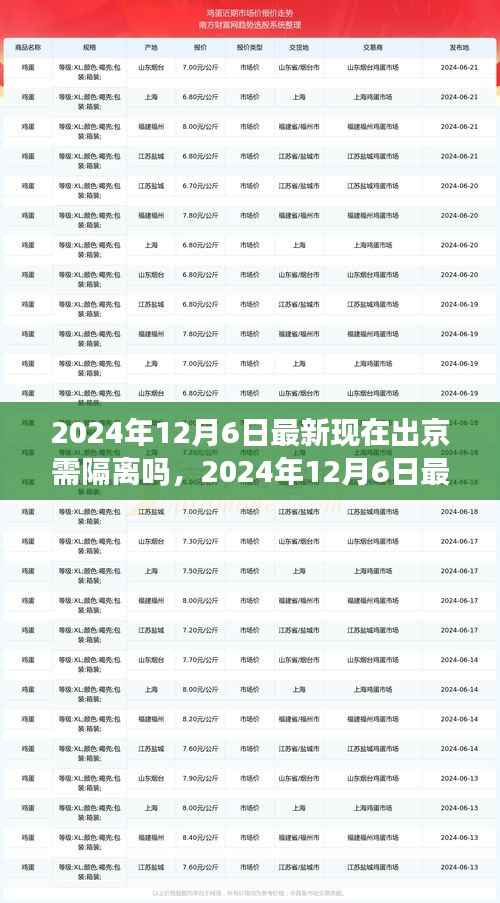 2024年12月6日最新政策解读,出京旅行是否需要隔离?