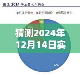 未来一日的神秘时光与爱的纽带,猜测2024年实时监控的含义