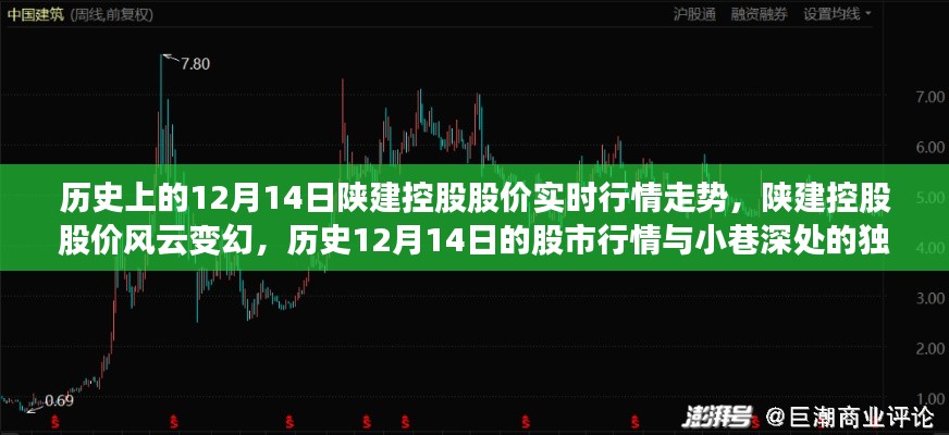 陕建控股股价风云变幻,历史12月14日的股市行情与小巷独特风味揭秘