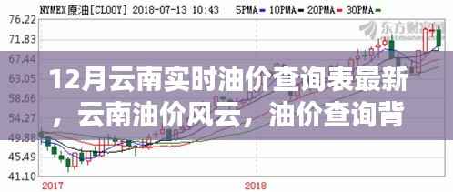 云南油价风云变幻,最新油价查询表与背后的温情故事
