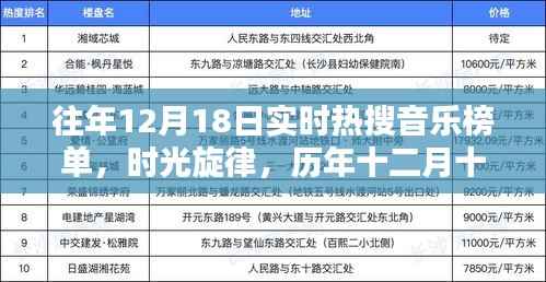 历年12月18日热搜音乐榜单回顾,时光旋律的瞩目回眸