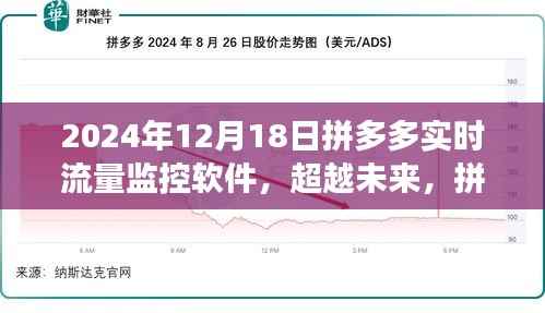 超越未来,拼多多流量监控软件的崛起与自我超越之旅(实时流量监控软件)