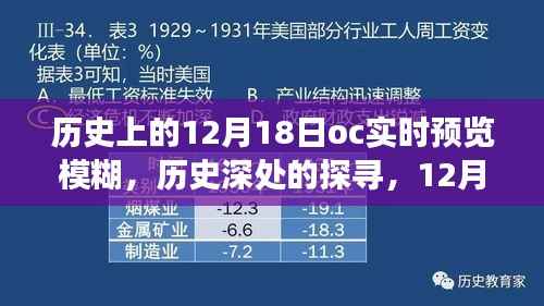 探寻历史深处的模糊之旅,12月18日OC实时预览的模糊探索之旅