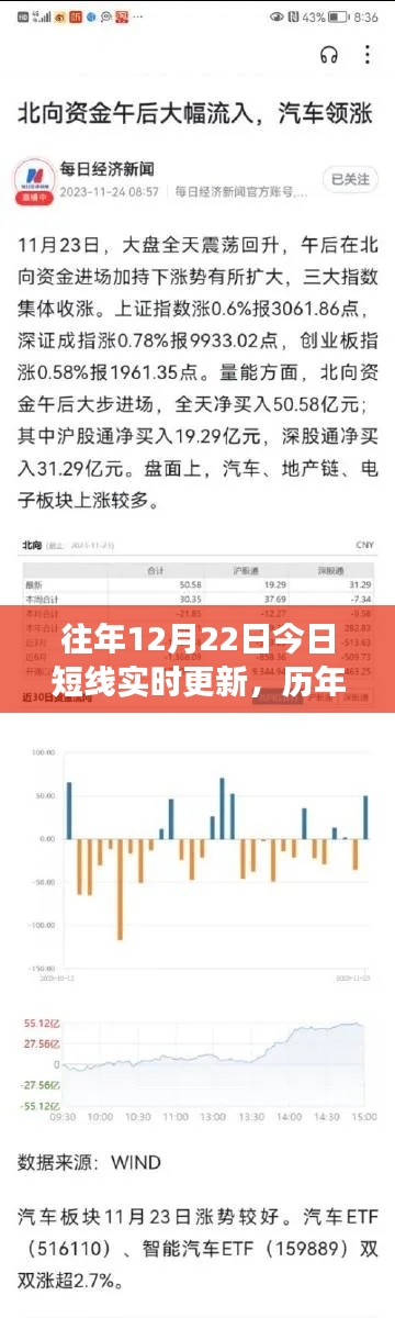 冬至日的短线风云实录,历年12月22日市场实时更新回顾