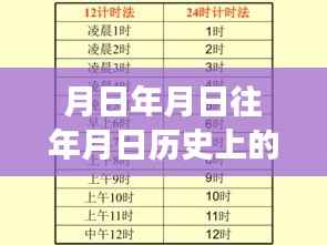 揭秘时间数据变迁,历史与现实交汇中的月日月年现象深度解析与实时数据变化揭秘
