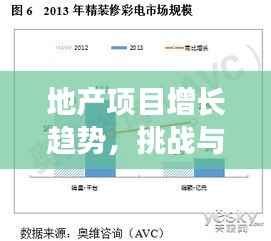 地产项目增长趋势,挑战与机遇并存