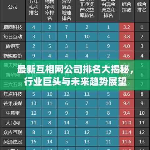 最新互相网公司排名大揭秘,行业巨头与未来趋势展望