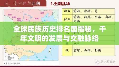 全球民族历史排名图揭秘,千年文明的发展与交融脉络