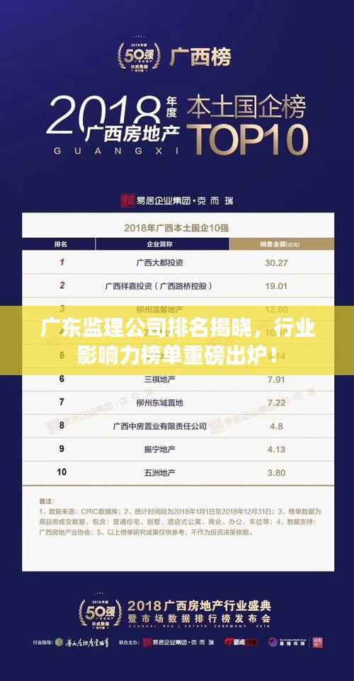 广东监理公司排名揭晓,行业影响力榜单重磅出炉!