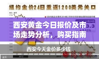 西安黄金今日报价及市场走势分析,购买指南与投资建议