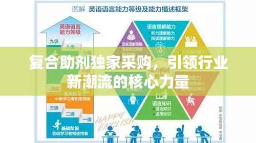 复合助剂独家采购,引领行业新潮流的核心力量