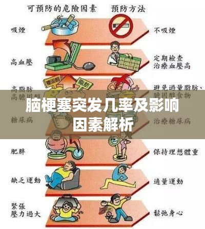 脑梗塞突发几率及影响因素解析