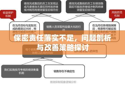 保密责任落实不足,问题剖析与改善策略探讨