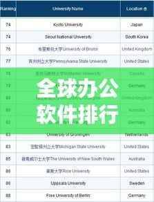 全球办公软件排行榜TOP榜单揭晓!