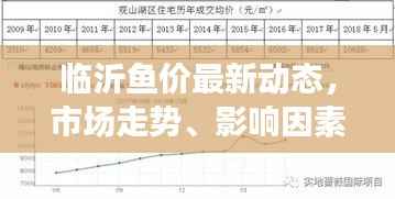 临沂鱼价最新动态,市场走势、影响因素深度解析