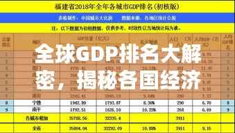 全球GDP排名大解密,揭秘各国经济实力,谁将独占鳌头?