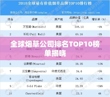 全球烟草公司排名TOP10榜单揭晓