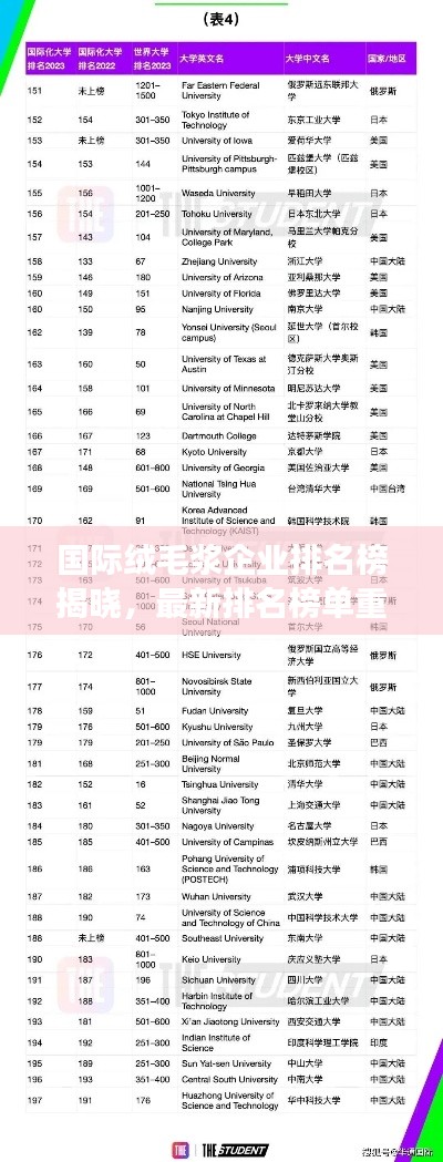 国际绒毛浆企业排名榜揭晓,最新排名榜单重磅出炉!