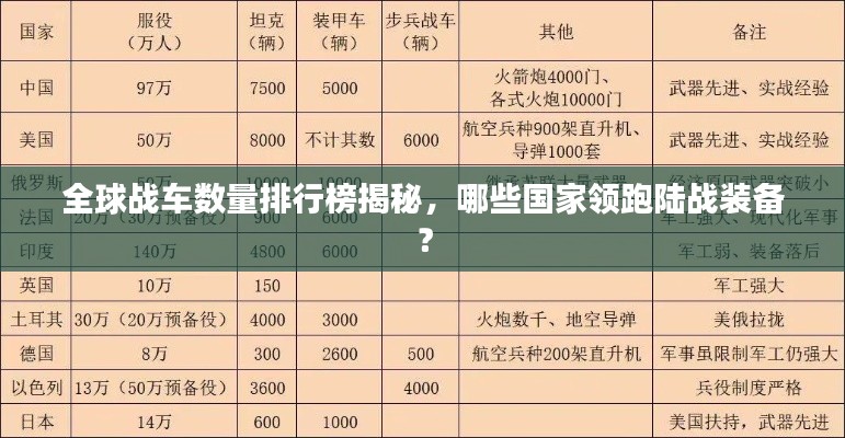 全球战车数量排行榜揭秘,哪些国家领跑陆战装备?